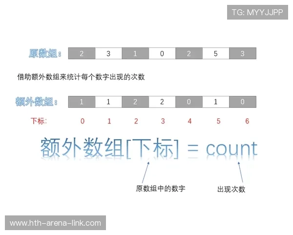 亚盘看波胆技巧避坑指南数字高频玩法防骗秘诀 亚盘看波胆技巧避坑指南数字高频玩法防骗秘诀